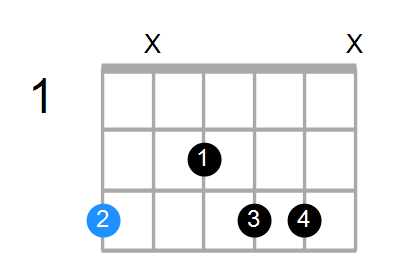 Gm6 Chord